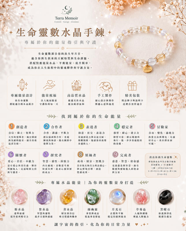 生命靈數介紹二 1