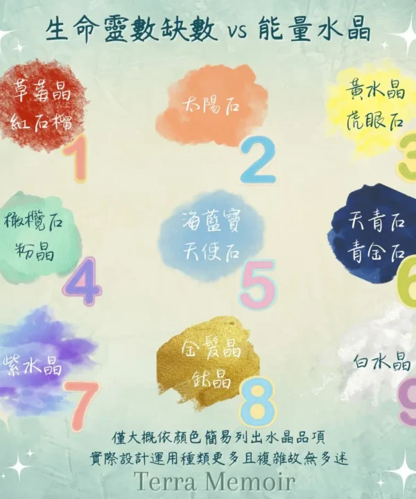 【生命靈數】客製化水晶手鍊|品牌自由設計版 11 生命靈數說明 7