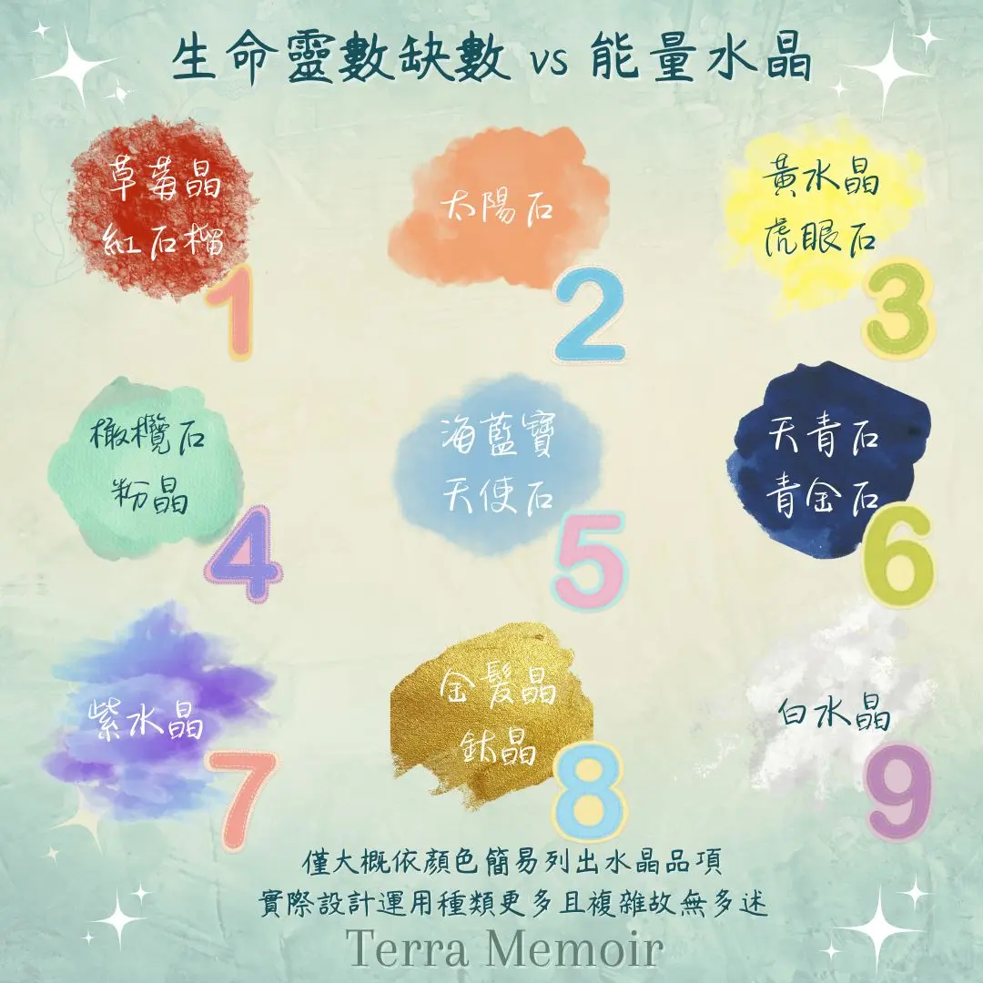 【生命靈數】客製化水晶手鍊|品牌自由設計版 6 【生命靈數】客製化水晶手鍊|品牌自由設計版:圖片 6