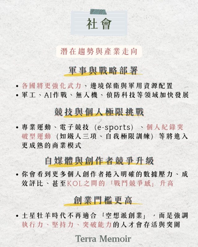 土星進牡羊