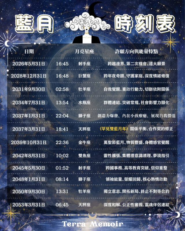 藍月時刻表